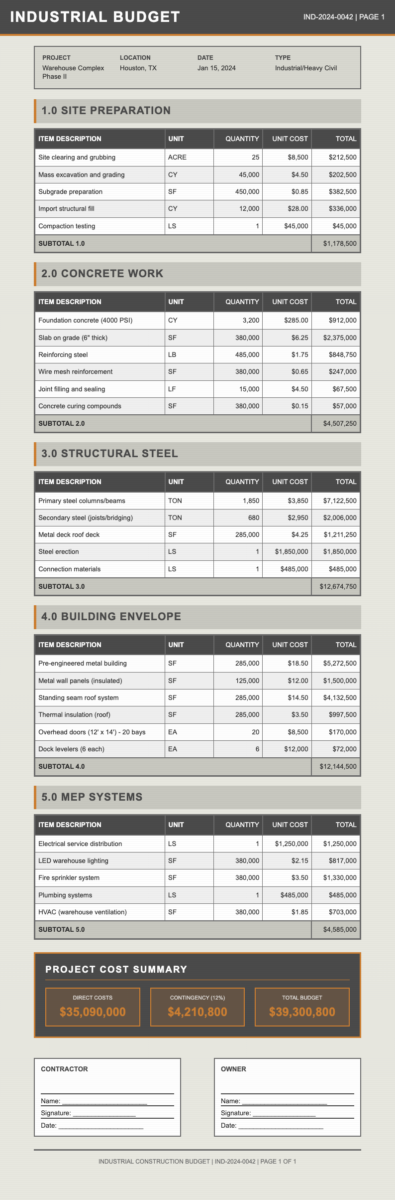 Industrial raw construction budget